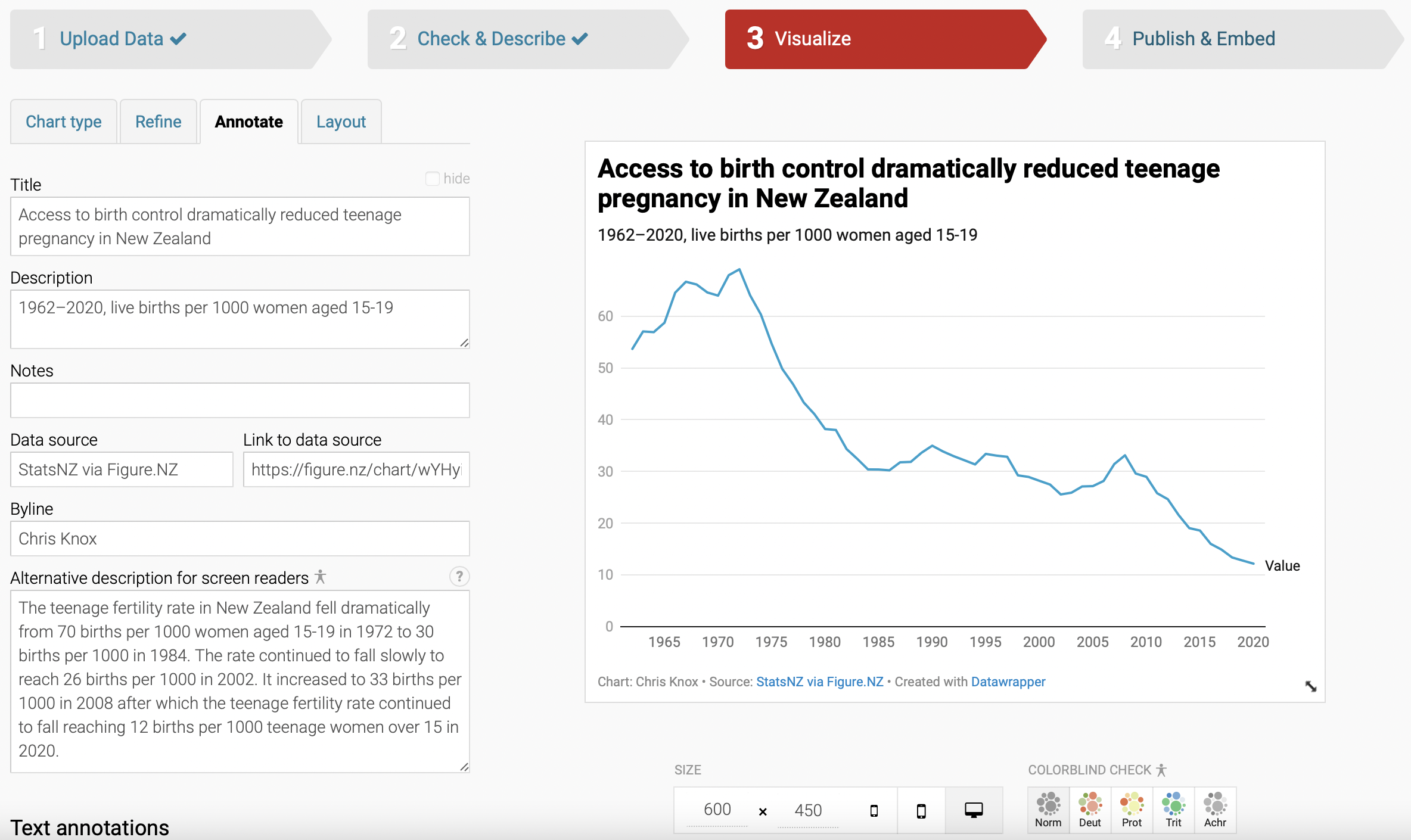 Screenshot of title and text annotations in Datawrapper