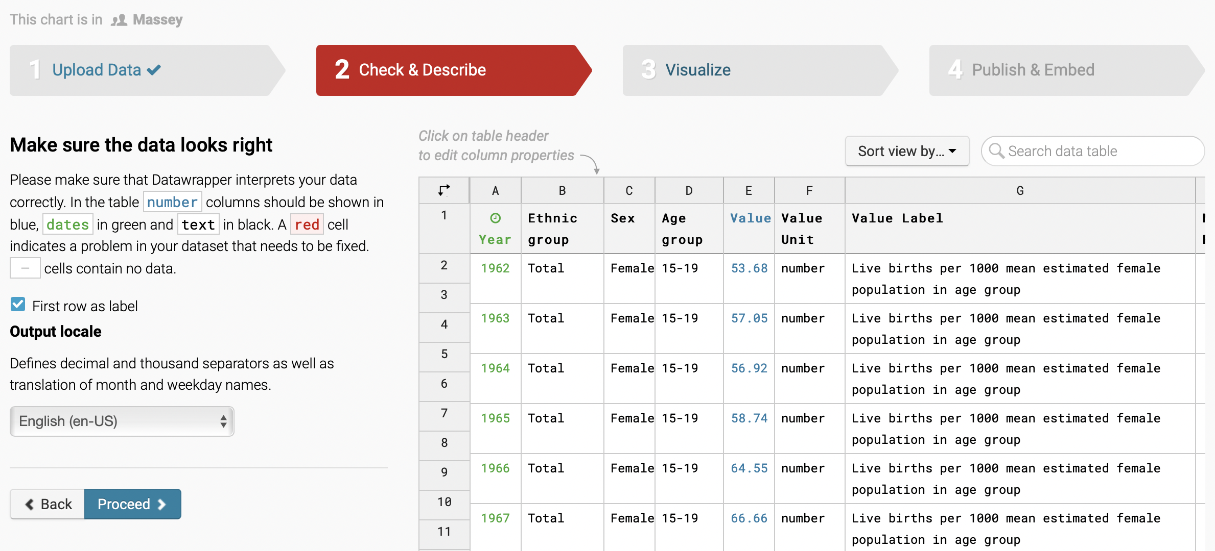 Screenshot of Datawrapper's Check & Describe tab showing the teenage fertility data from Figure.NZ