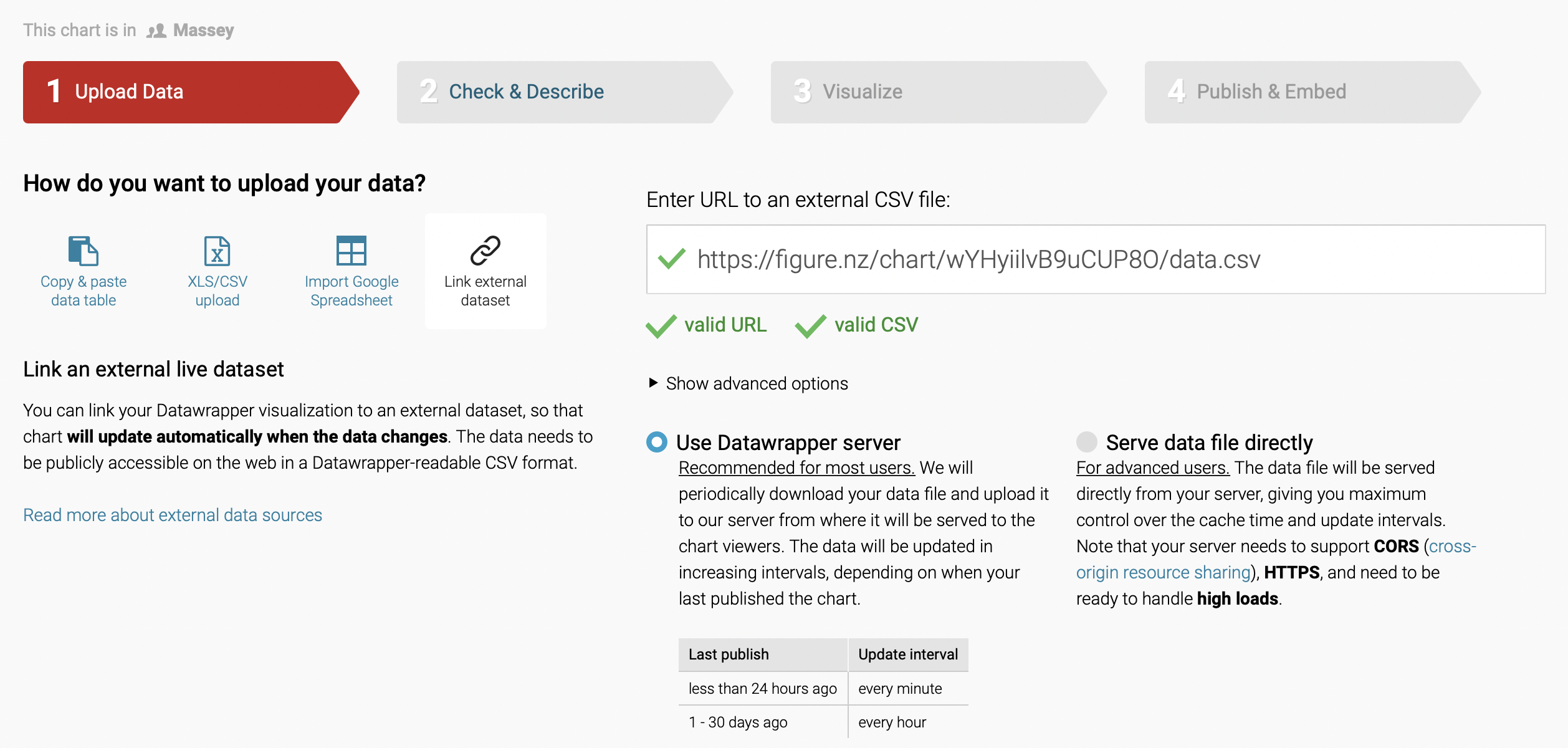 Screenshot of linking a Figure.NZ dataset into Datawrapper