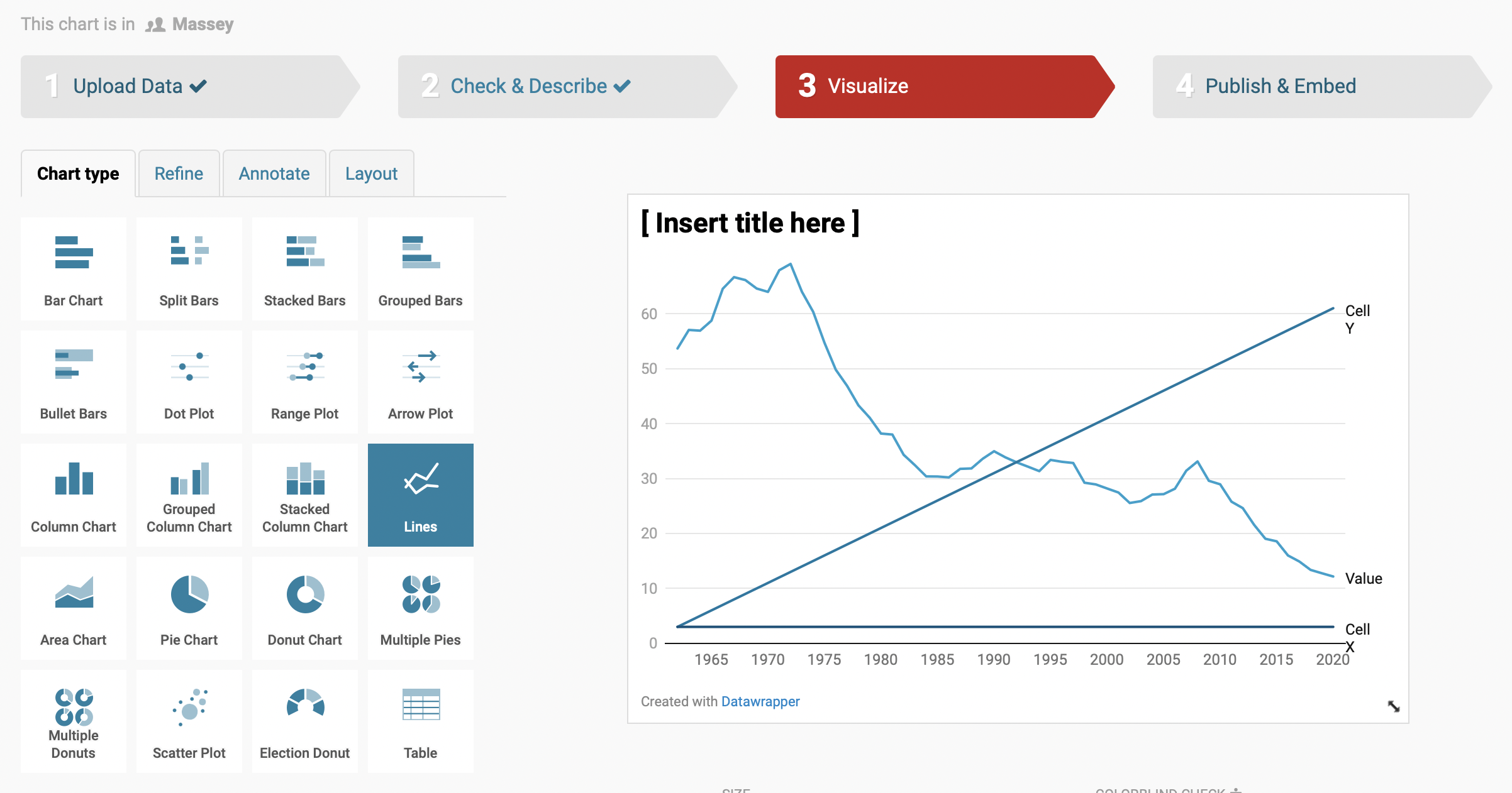 Screenshot of a broken line chart in Datawrapper. Extra data has been included in the plot.